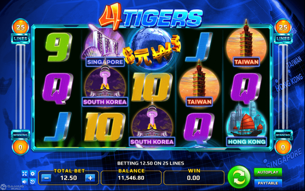 รีวิวเกมสล็อต XO 4 Tigers