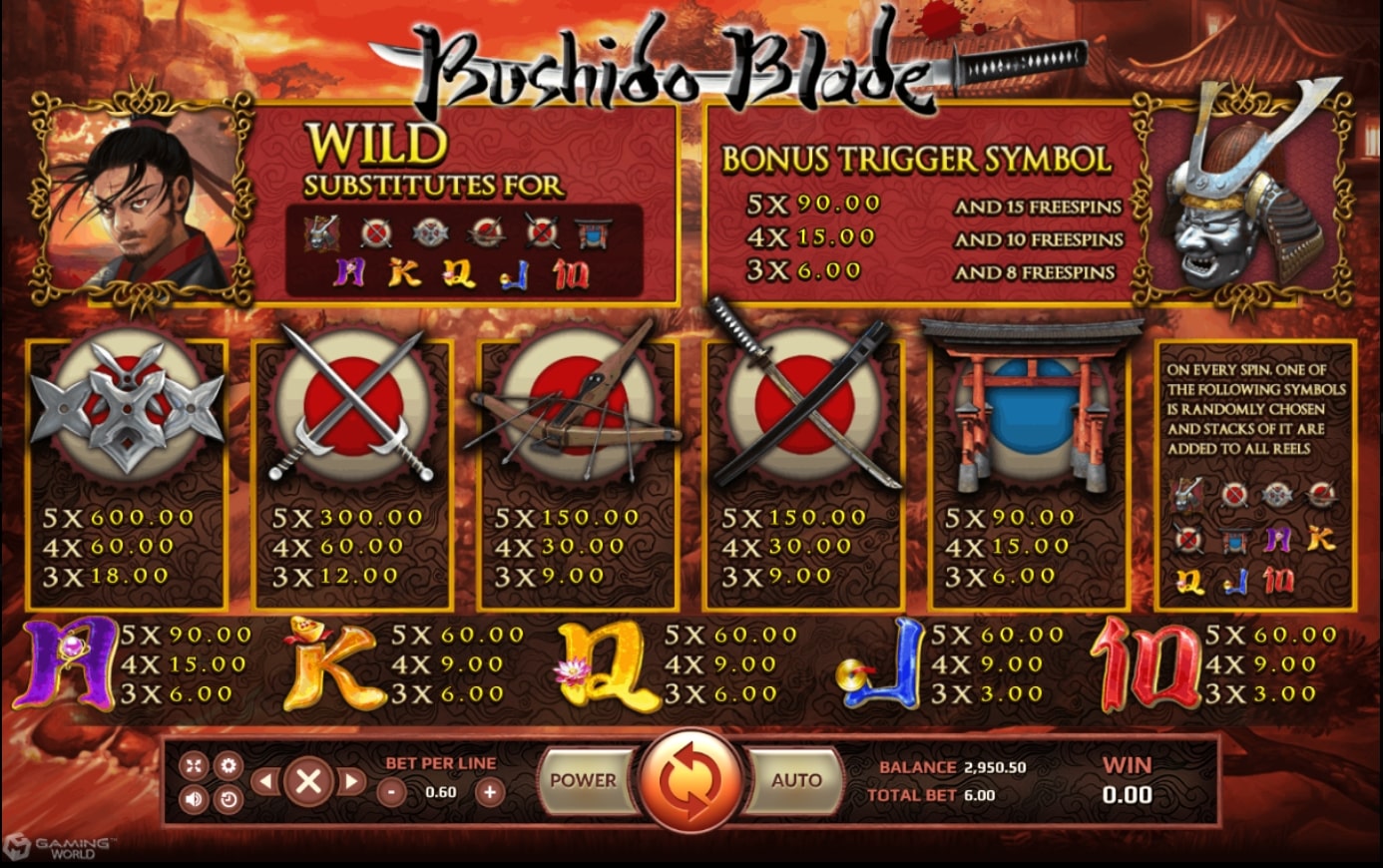 สัญลักษณ์และอัตราการจ่ายเงิน SLOTXO Bushido Blade