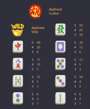 สัญลักษณ์และอัตราการจ่ายเงิน SLOT PG Mahjong Ways 2