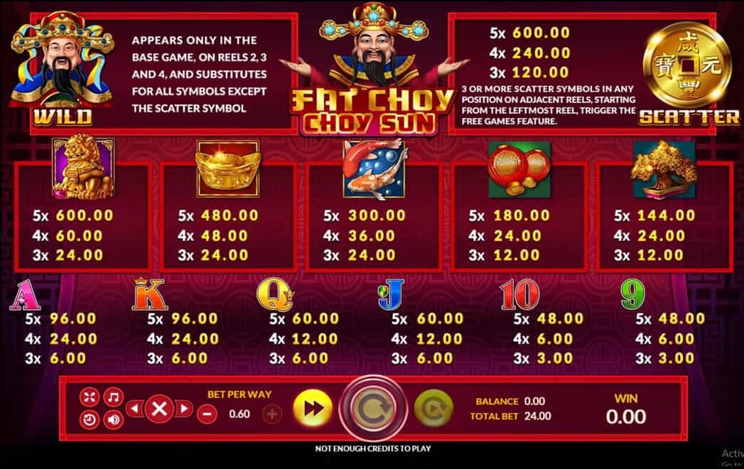 สัญลักษณ์และอัตราการจ่ายเงิน SLOTXO Fat Choy Choy Sun