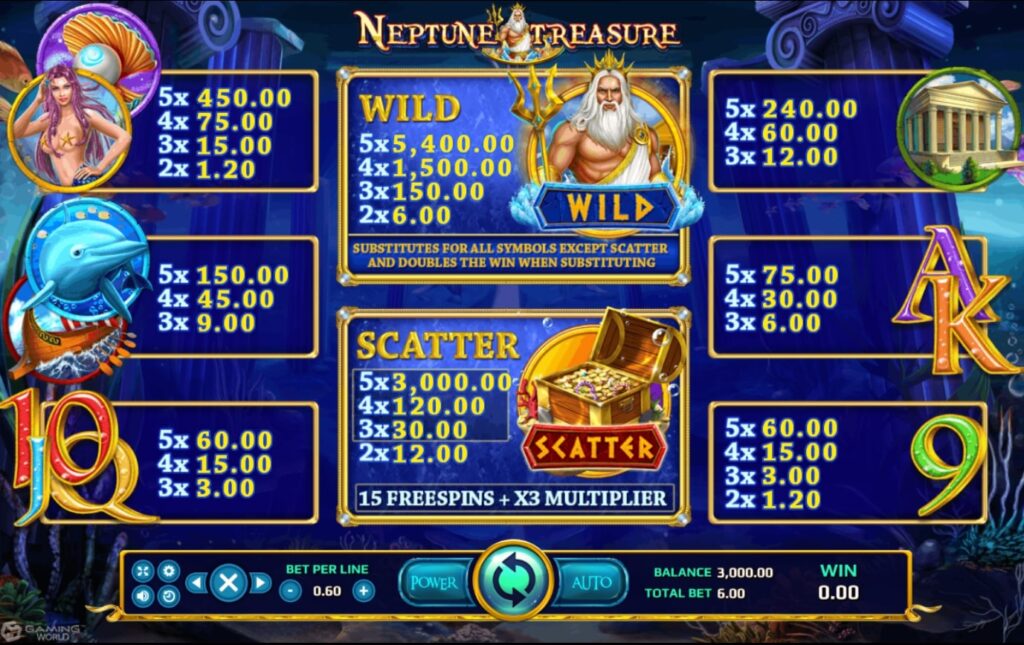 สัญลักษณ์และอัตราการจ่ายเงิน SLOTXO Neptune Treasure