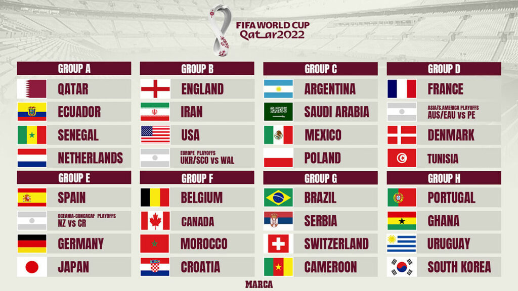 ฟุตบอลโลก 2022 รอบแบ่งกลุ่ม