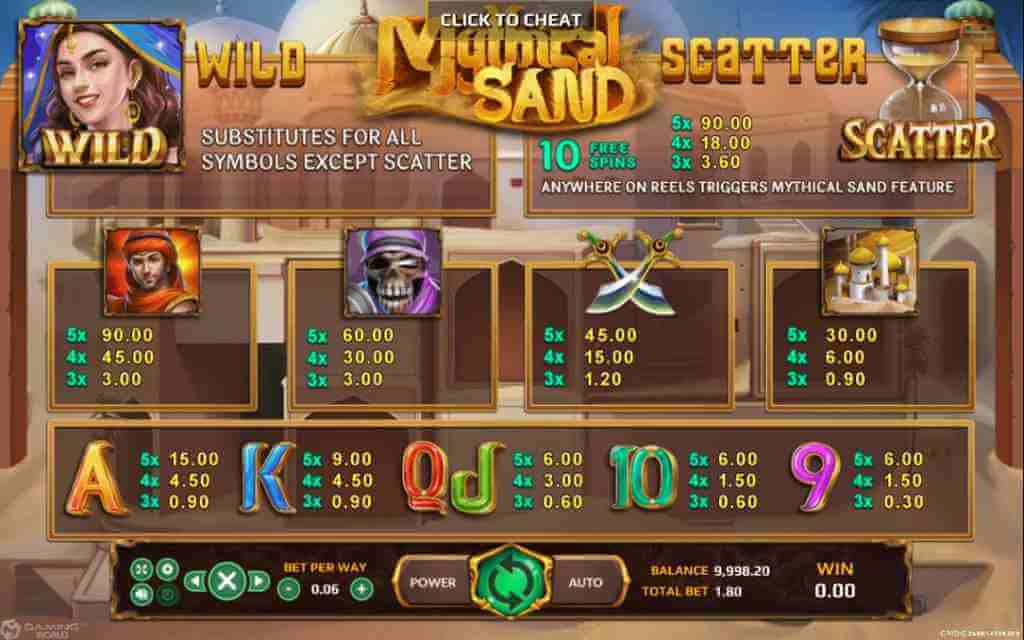 สัญลักษณ์และอัตราการจ่ายเงิน SLOTXO Mythical Sand