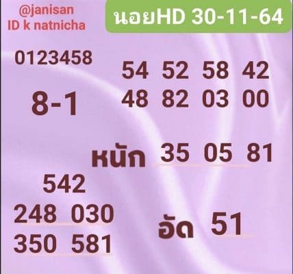 หวยฮานอย 30/11/64 เลขหลุดฮานอย ประจำวันที่ 30 พ.ค. 64 ล่าสุด