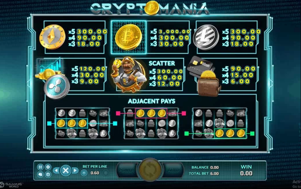 สัญลักษณ์และอัตราการจ่ายเงิน SLOTXO Crypto Mania 